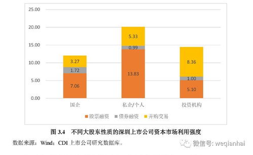 一座拥有367家上市公司的城市 首份 深圳上市公司发展报告 发布